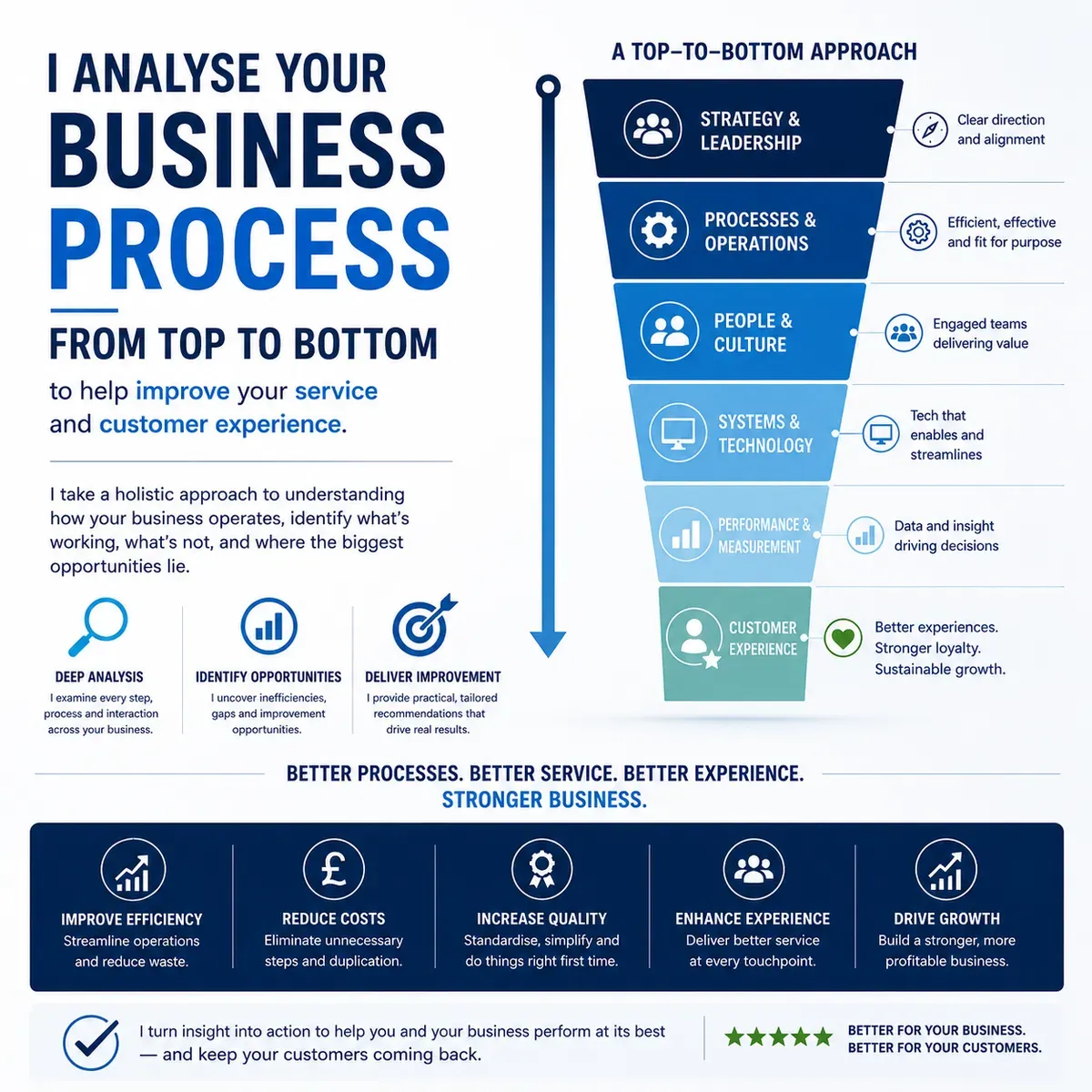 Operational Efficiency Analysis image background image