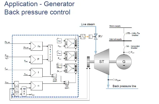 Power Plant Operations Management