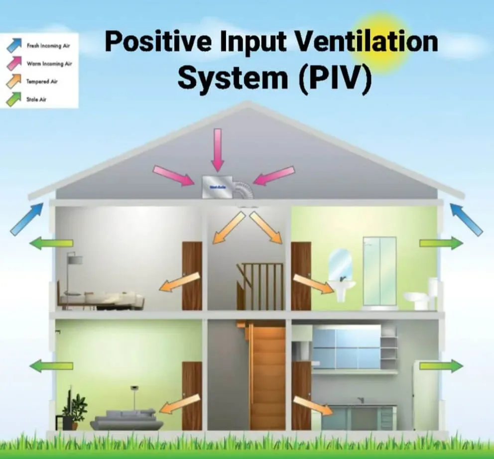 Ceiling fan installations image background image