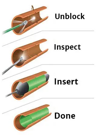 Drain repair and relining image background image