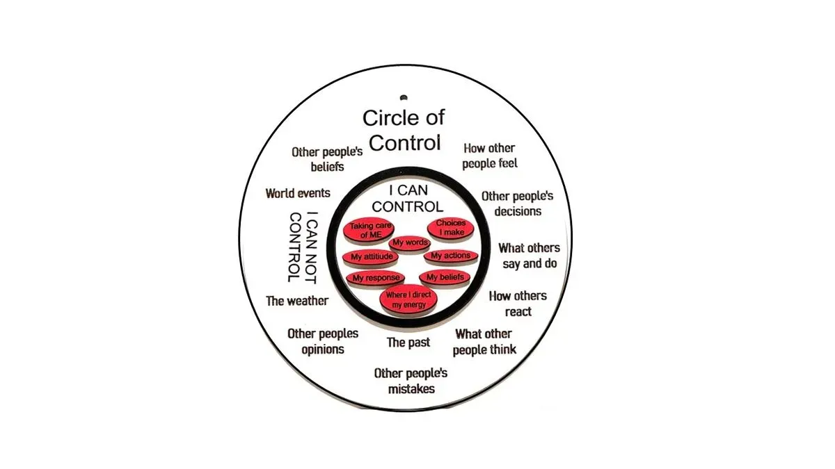 Circle of control thumbnail image
