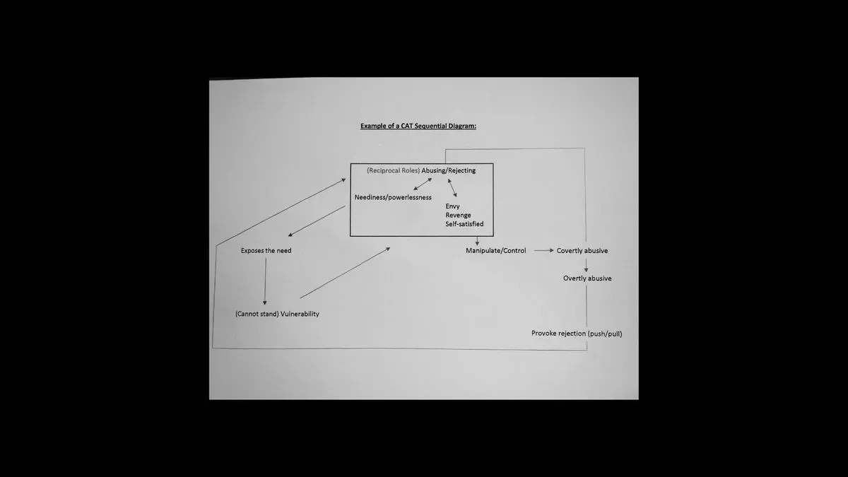 Cognitive Analytic Therapy (CAT) image background image