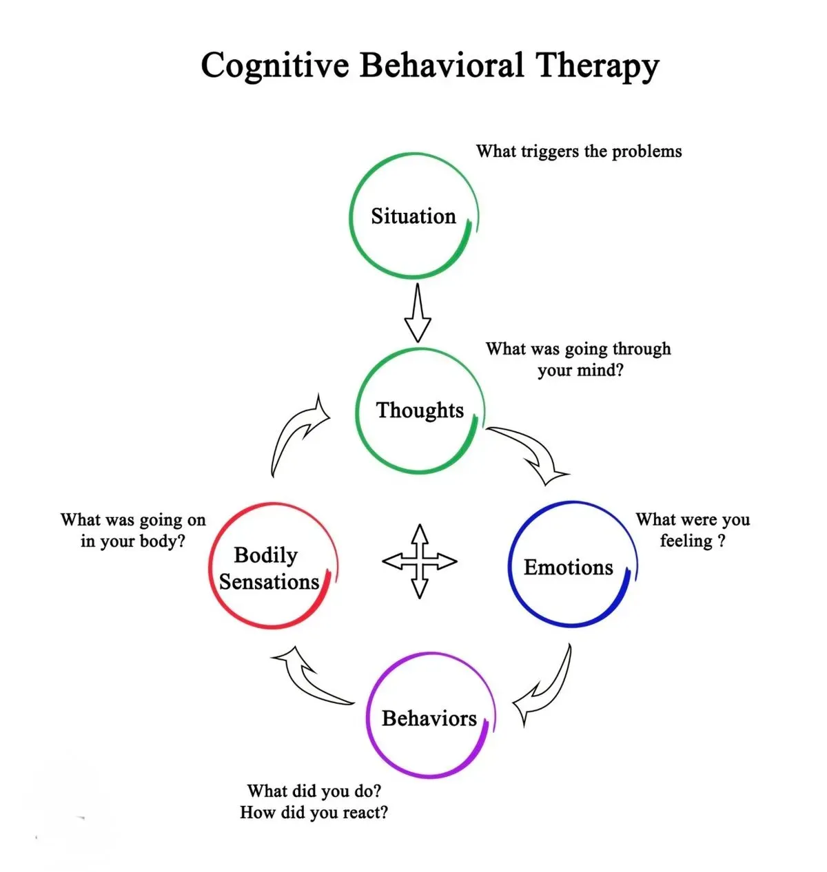 Cognitive Behavioural Therapy (CBT) image background image