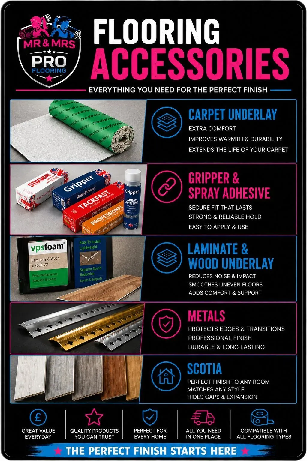 Underlay and Accessories Sales image background image