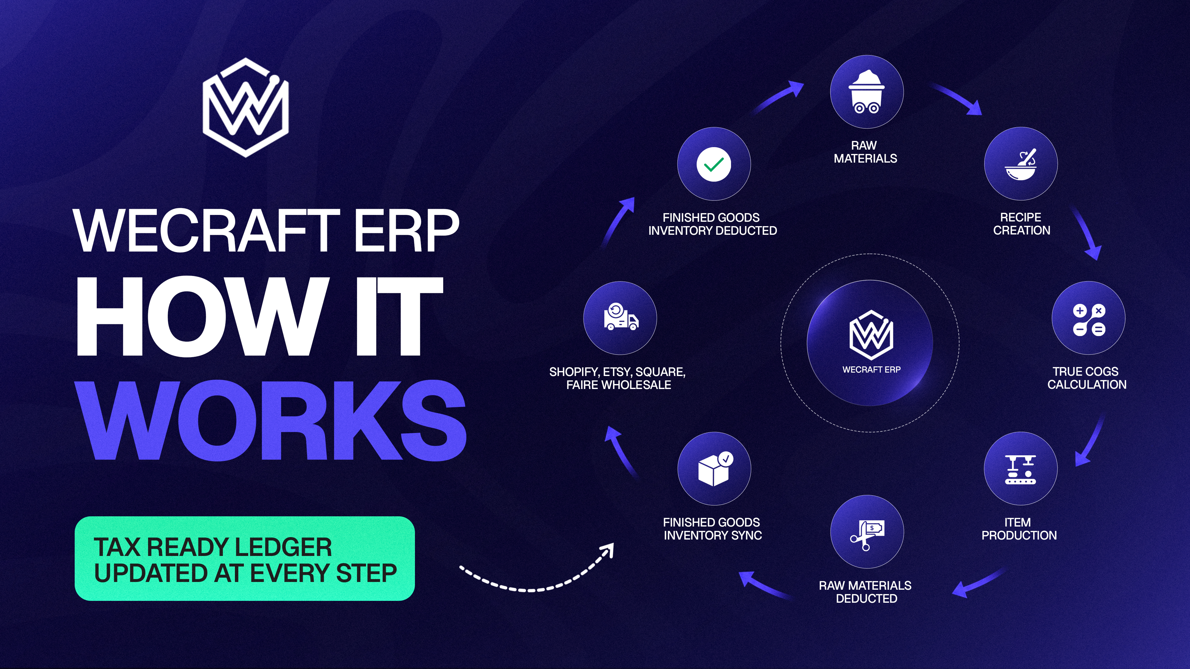 Vercos ERP: The Ultimate Quick-Start Guide for Makers