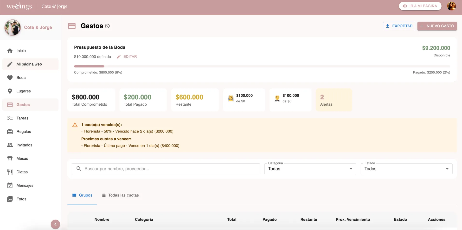 Planificador de boda con presupuesto y sincronización Google Calendar
