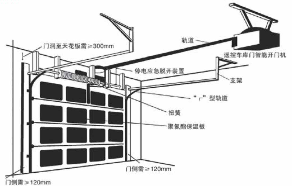 华龙（H&L）车库门公司