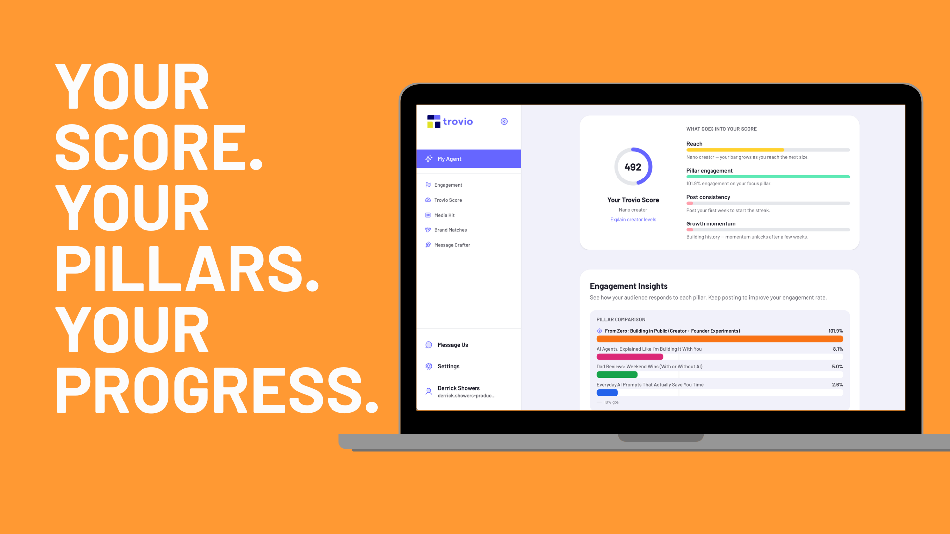 Trovio analytics dashboard