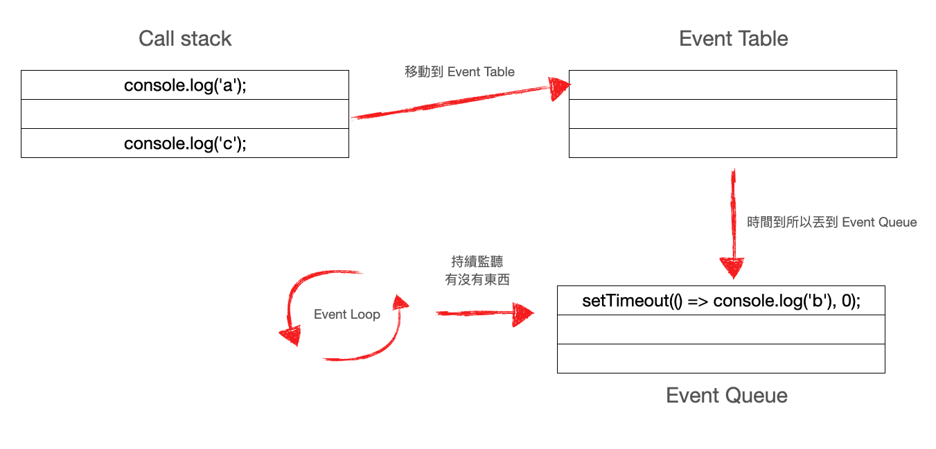 Event Loop