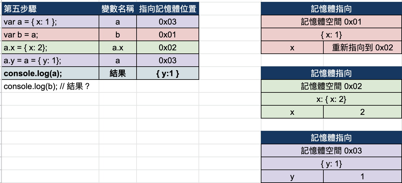 console.log(a) 結果