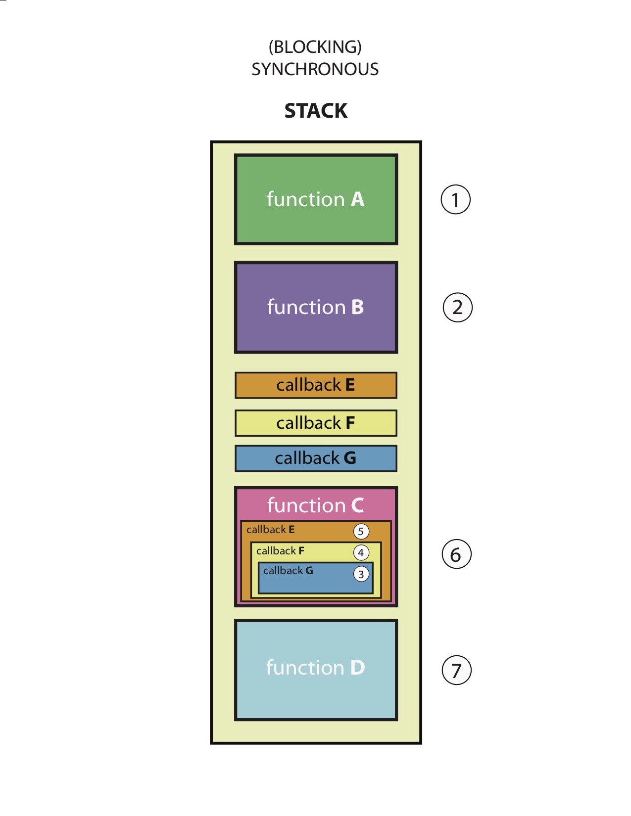 JavaScript