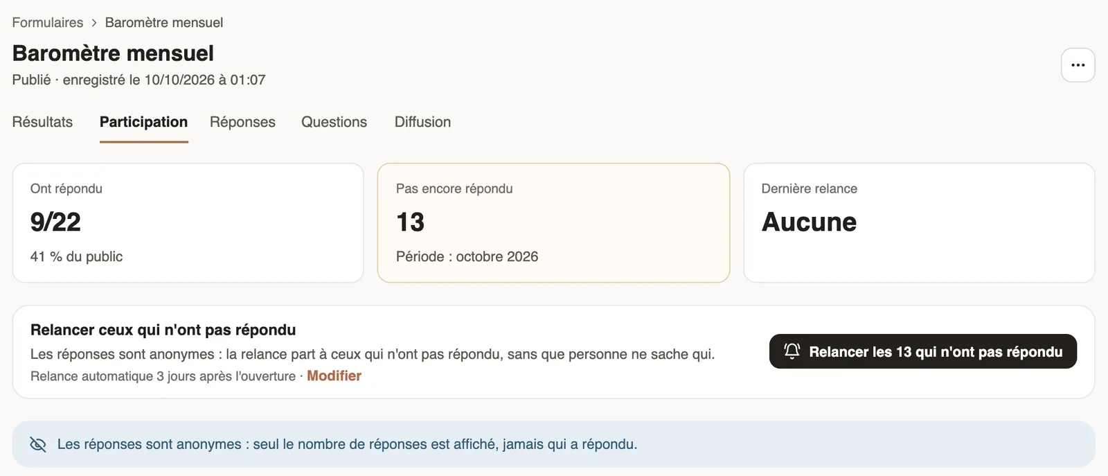 Participation au Baromètre mensuel : 9 sur 22 ont répondu, 13 pas encore pour octobre 2026, relance anonyme, et le rappel Les réponses sont anonymes : seul le nombre de réponses est affiché