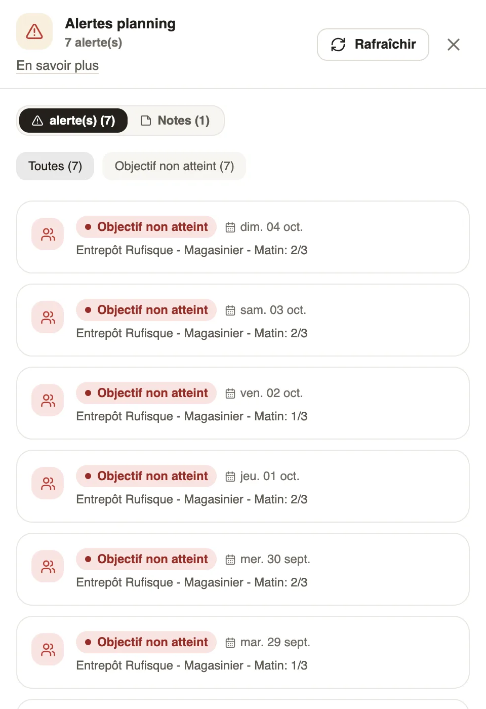 Alertes planning : sept jours où l'objectif Magasinier du matin à l'Entrepôt Rufisque n'est pas atteint