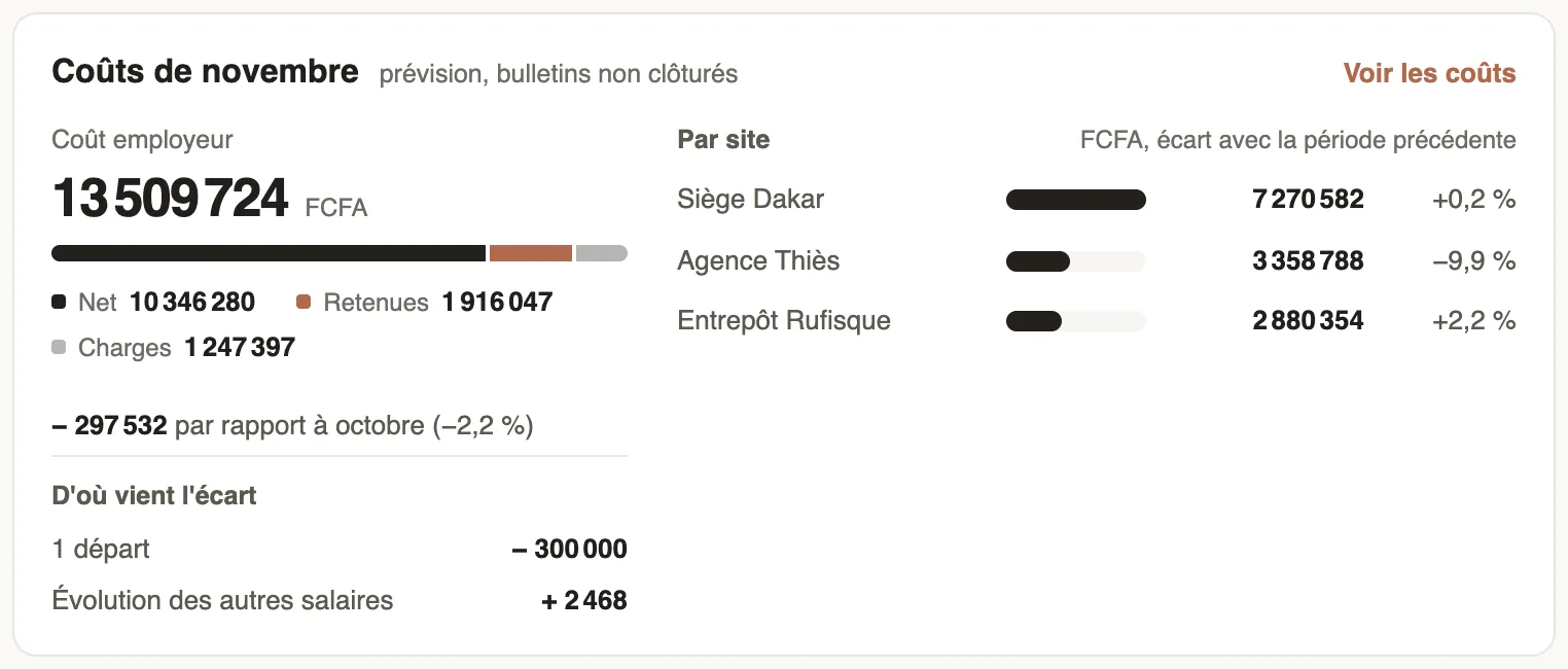 La carte Coûts : coût employeur, net, retenues, charges, écart avec le mois précédent et répartition par site