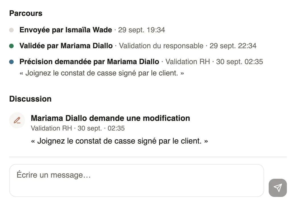 The path and discussion of a request sent back for changes