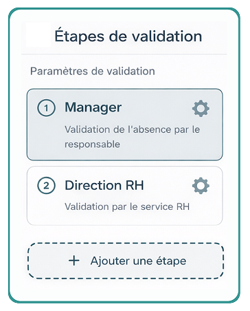 Définissez vos propres règles de validation.