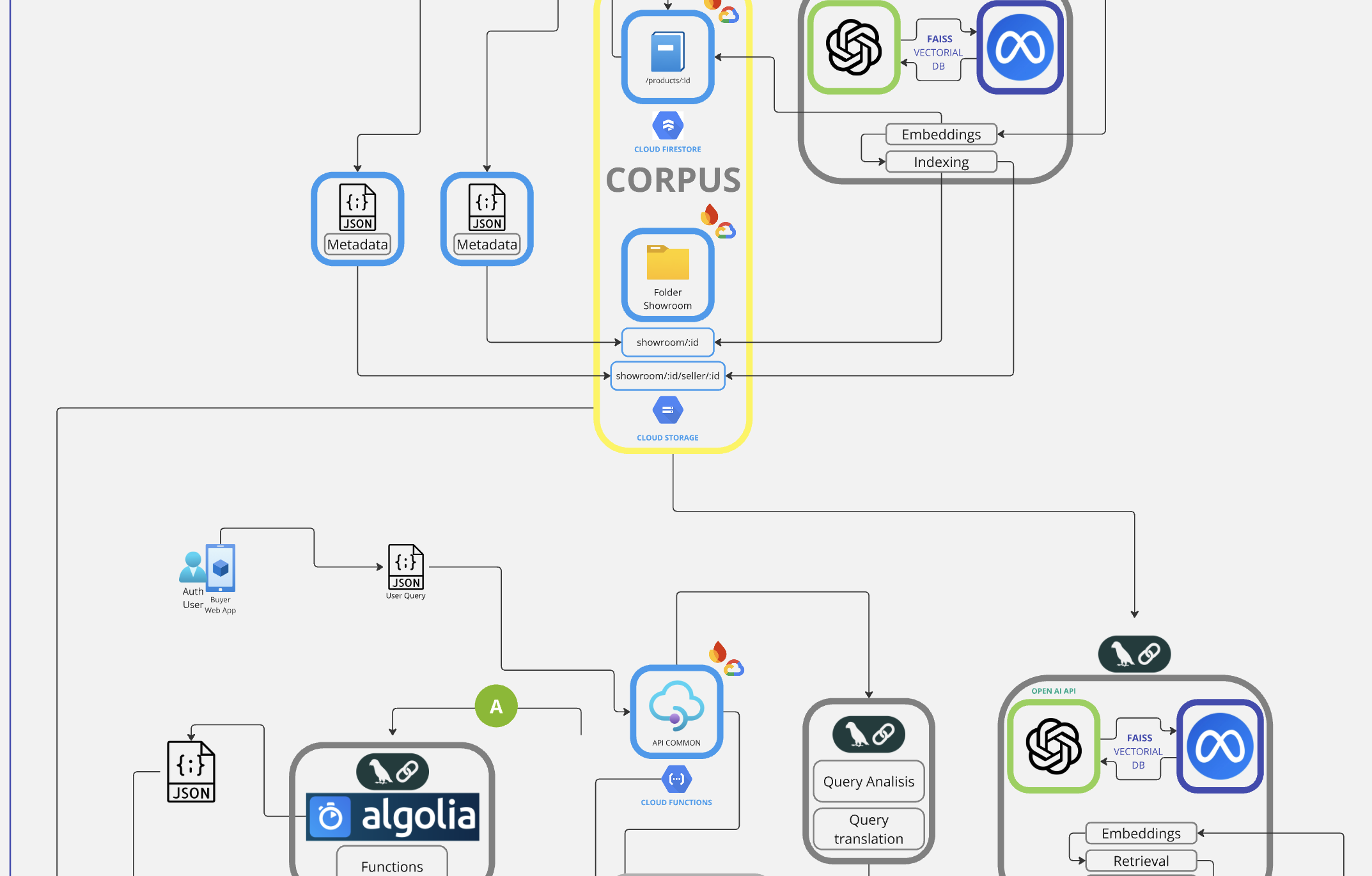 Whaid por dentro: rasgos de ingeniería para conectar personas con la información viva de un lugar