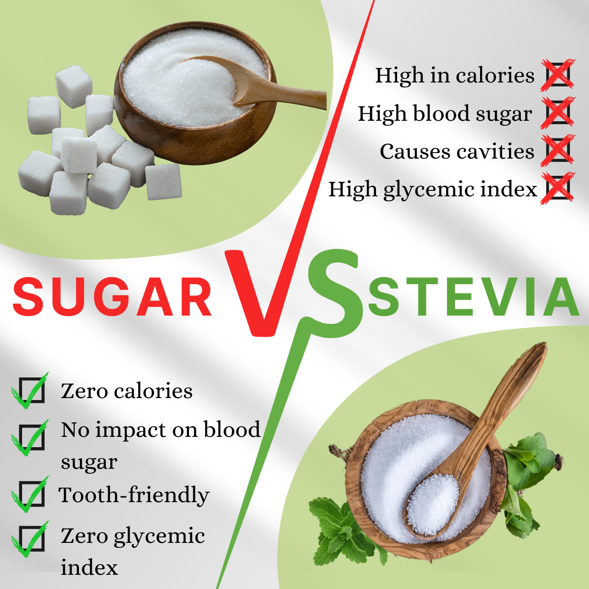 Stevaya Stevia Based Natural Sweetener - 400 Grams | Zero Calorie Sugar Substitute | Ideal for Beverages and Baking 2