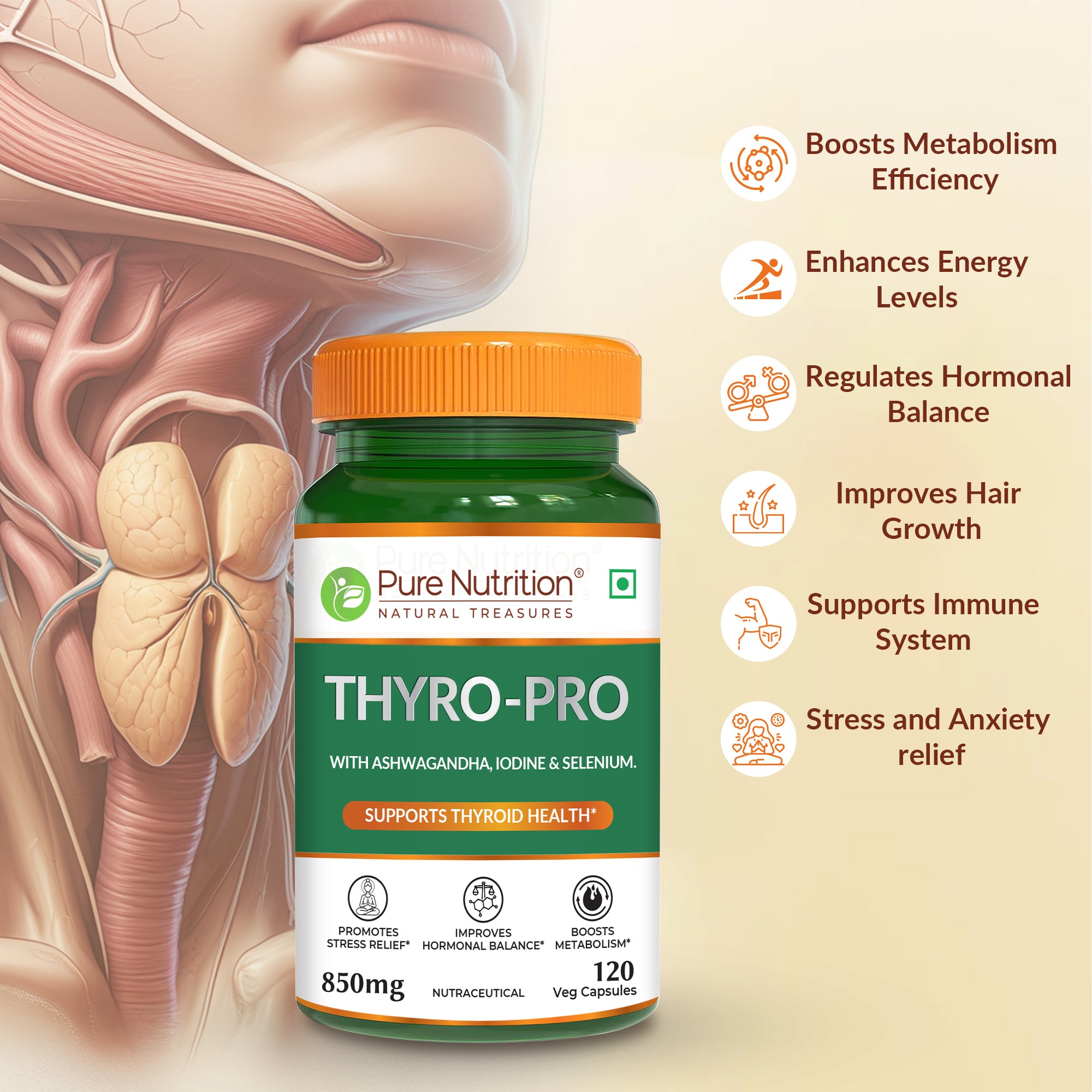 Thyro Pro Thyroid Support Capsules | Ashwagandha, Iodine & Selenium | 120 Caps