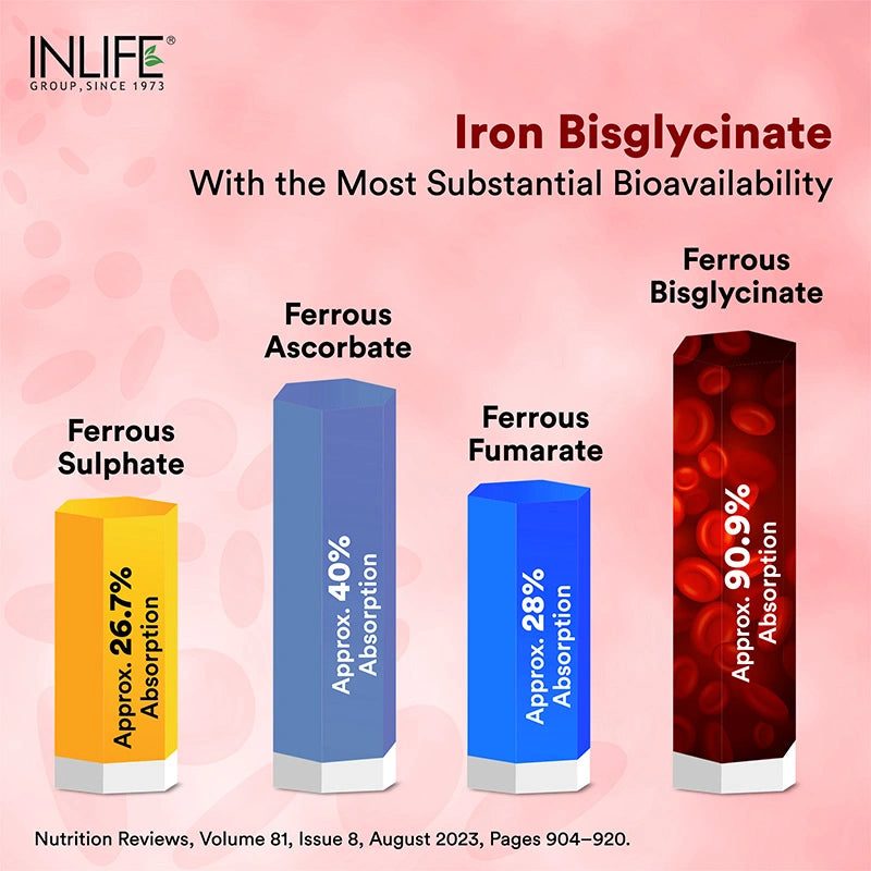 Inlife Chelated Iron Folic Acid Tablets 3