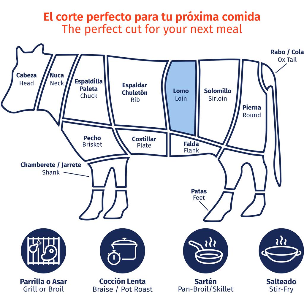 Rastelli's New York Strip Steak 2 Unidades / 225 g / 8 oz 4