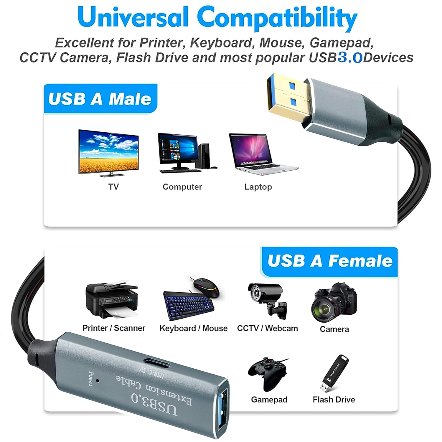 Active USB 3.0 2