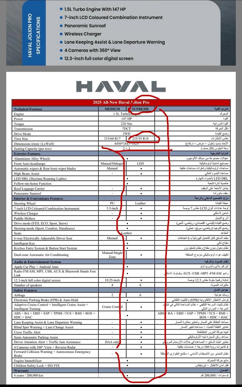 Haval Jolion pro Supreme photo 9