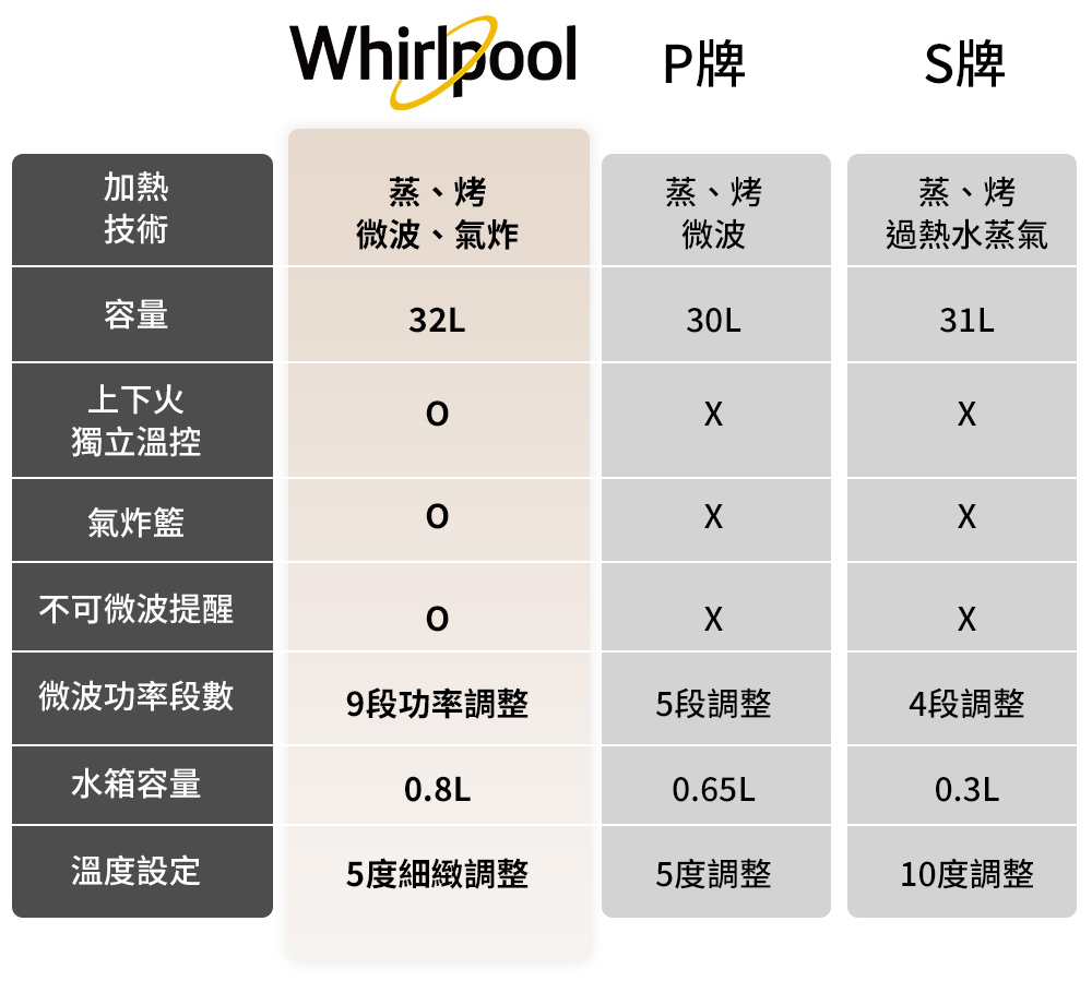 同級最高規 處處講究 規格不妥協