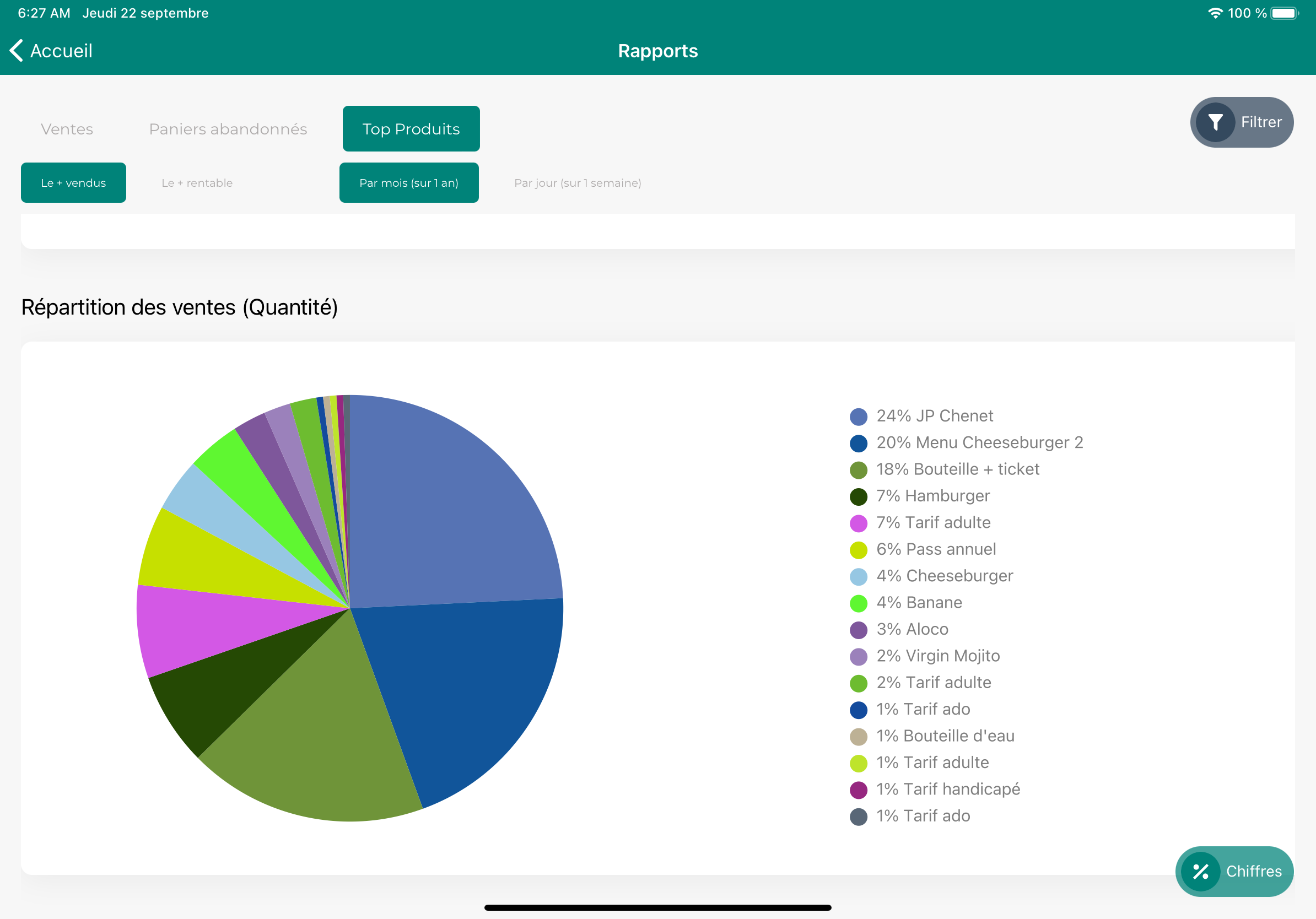 Wikmit Pro Manage Orders
