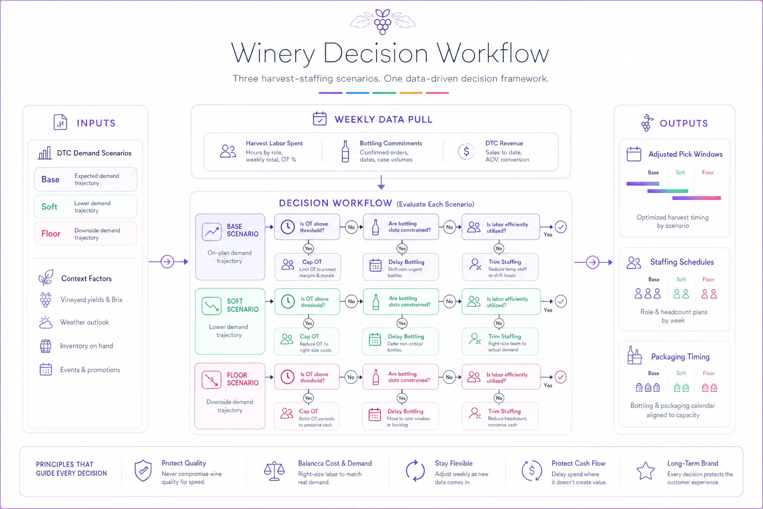 Process diagram