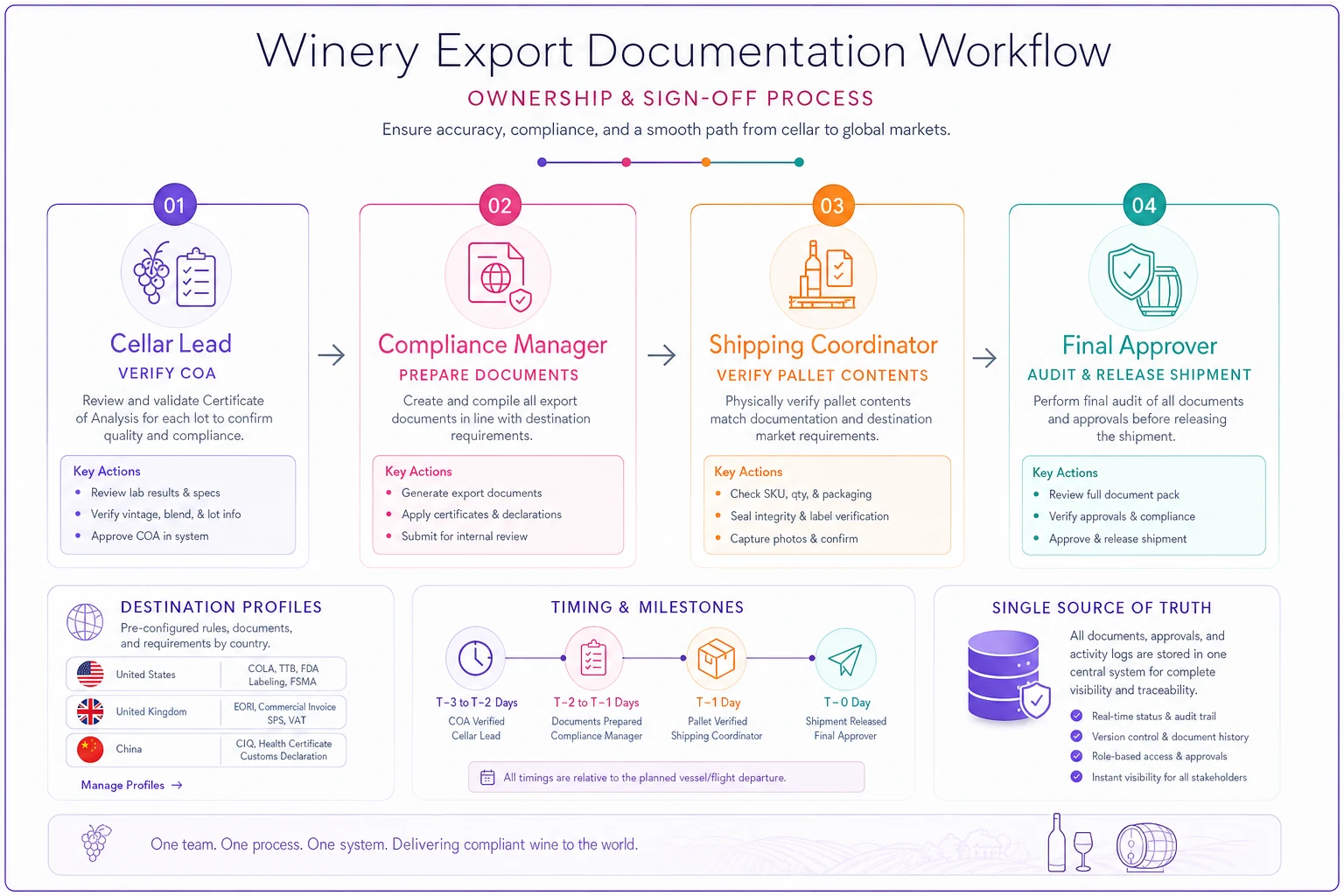 Process diagram