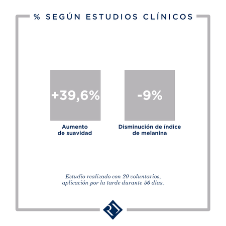 D-CLAR MICROPEELING CONCENTRADO