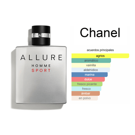 Allure Homme Sport EDT (100ml) - Chanel