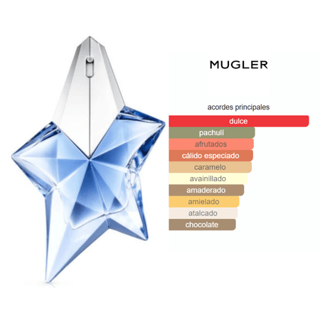 Angel EDT (100ml) - Mugler