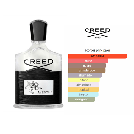 Aventus EDP (100ml) - Creed