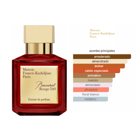 Baccarat Rouge Extrait de parfum (70ml) - Francis Kurkdjian