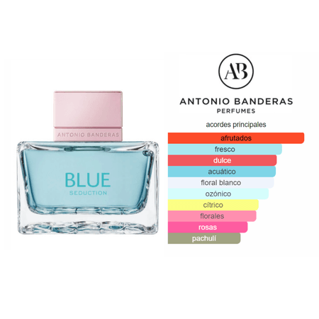 Blue Seduction (200ml) - Antonio Banderas