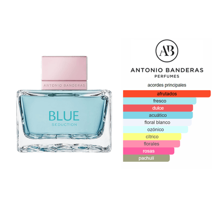 Blue Seduction EDT (80ml) - Antonio Banderas
