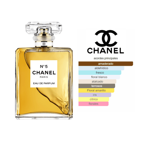 Chanel N°5 EDP (100ml) - Chanel
