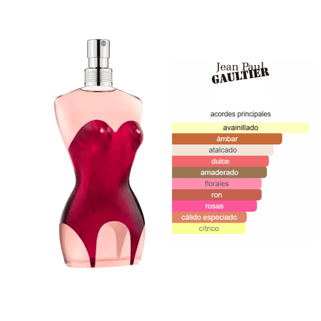 Classique EDP (100ml) - Jean Paul Gaultier