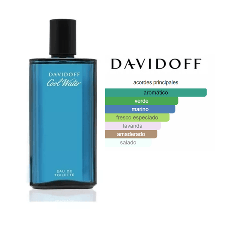 Cool Water EDT (125ml) - Davidoff