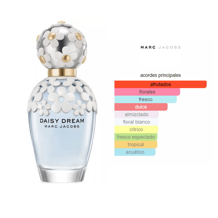 Daisy Dream EDT (100ml) - Marc Jacobs 