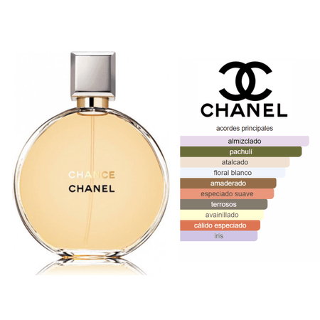 Decant (10ml) - Chance Chanel