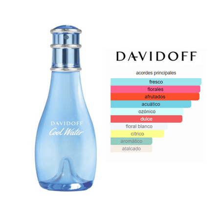 Decant (10ml) - Davidoff Cool Water