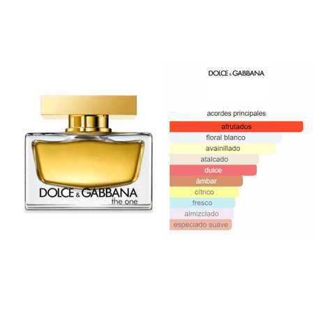 Decant (10ml) - Dolce&Gabbana The One