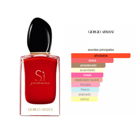 Decant (10ml) - Giorgio Armani Si Passione