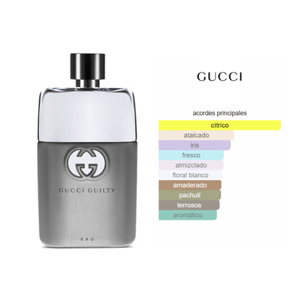 Decant (10ml) - Gucci Guilty