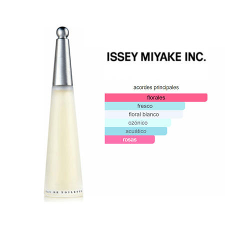 Decant (10ml) - Issey Miyake L'eau D'issey