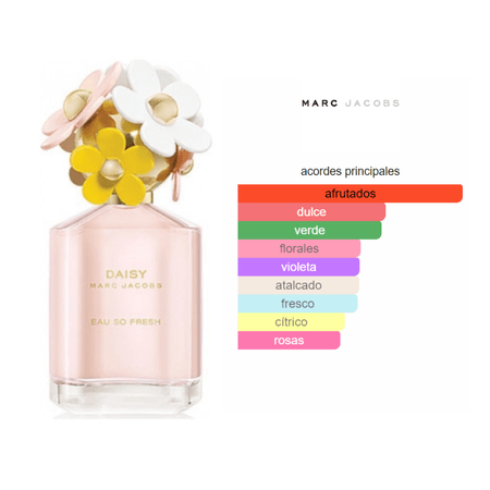 Decant (10ml) - Marc Jacobs Daisy eau so Fresh