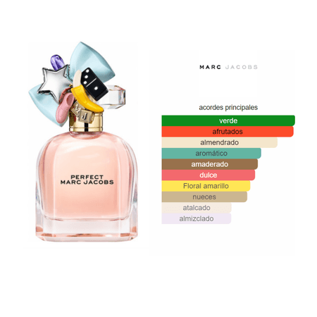 Decant (10ml) - Marc Jacobs Perfect